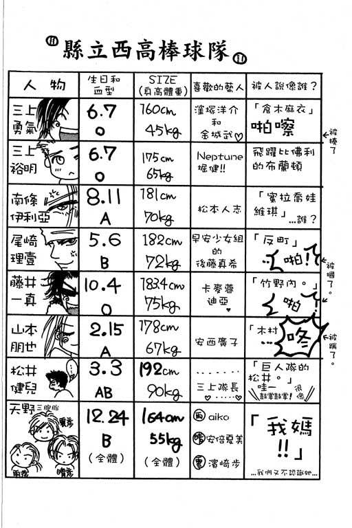 ZigZag帥哥棒球隊: 01卷 - 第55页