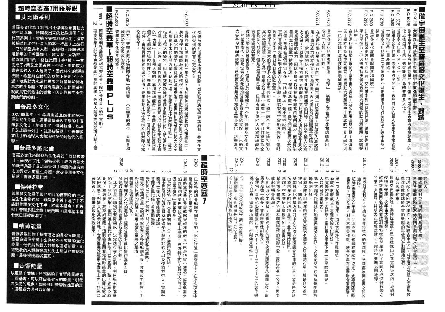 MacrossDynamite VII 搖滾米蓮: 01卷 - 第3页