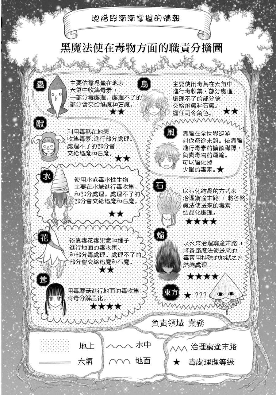 毒菇魔女: 22話 - 第31页