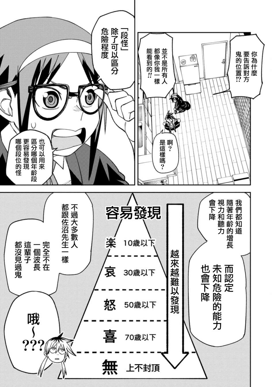 歡迎來鬧鬼公寓住吧: 07話 - 第7页