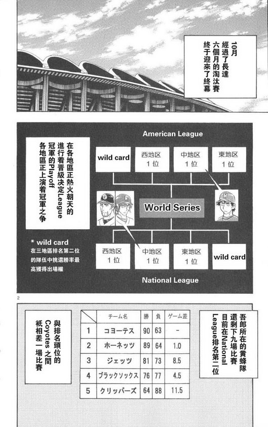 棒球大聯盟: 71卷 - 第110页