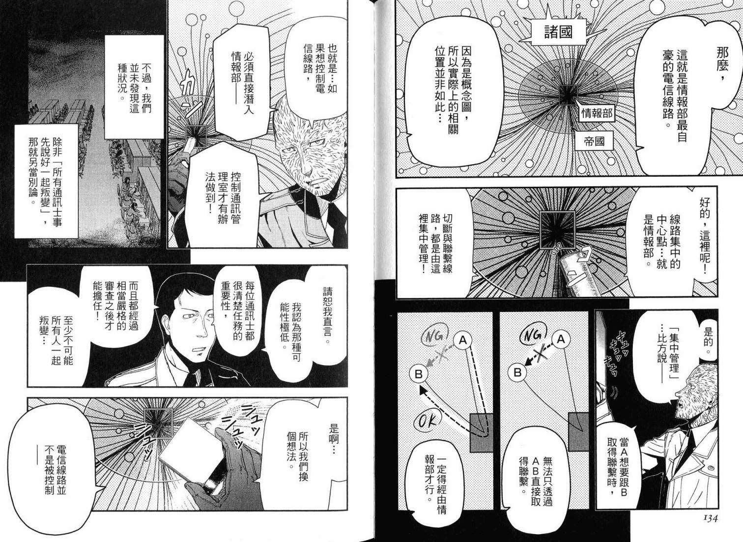 陸軍情報部3科: 16卷 - 第68页