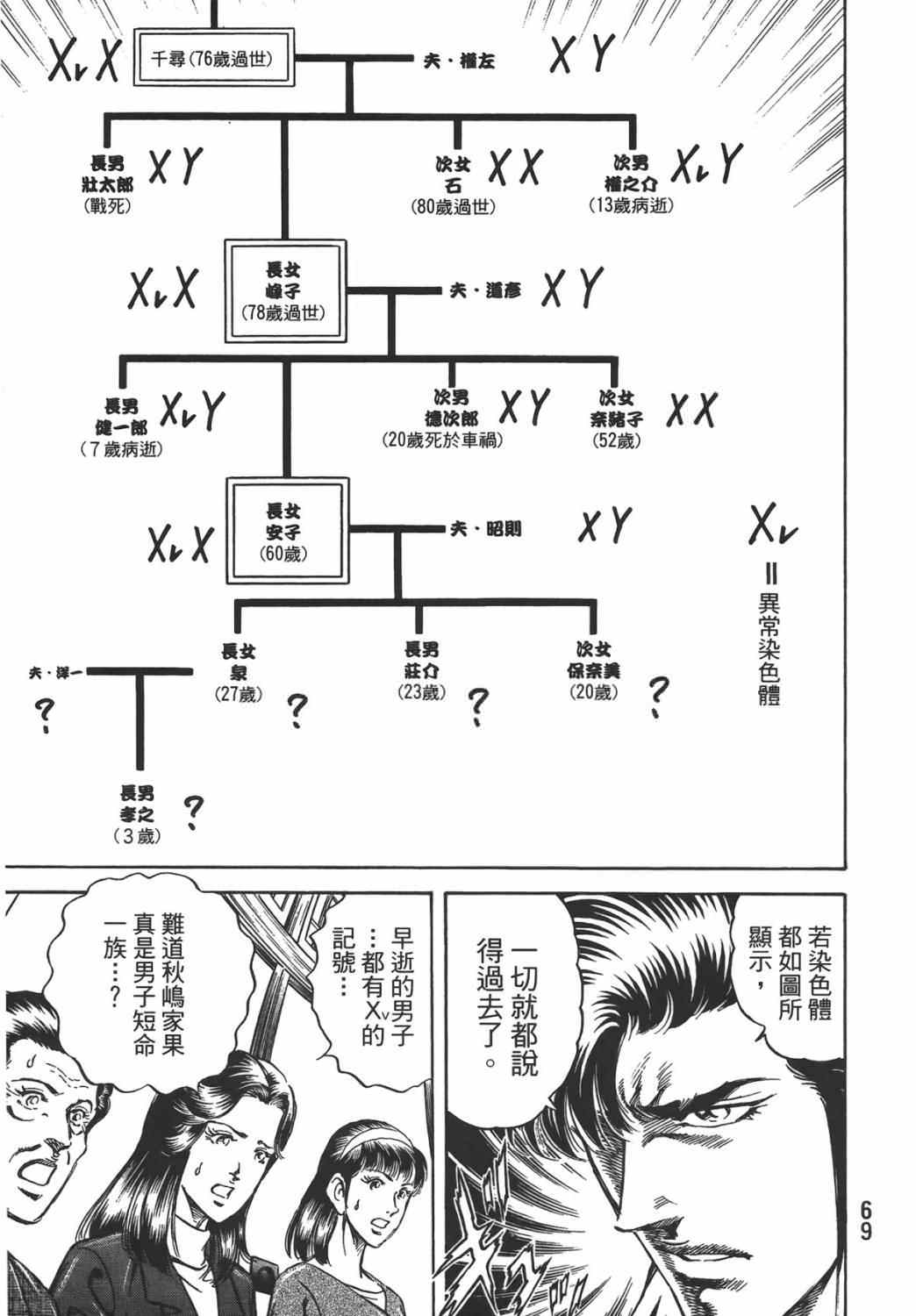 無敵怪醫: 17卷 - 第69页