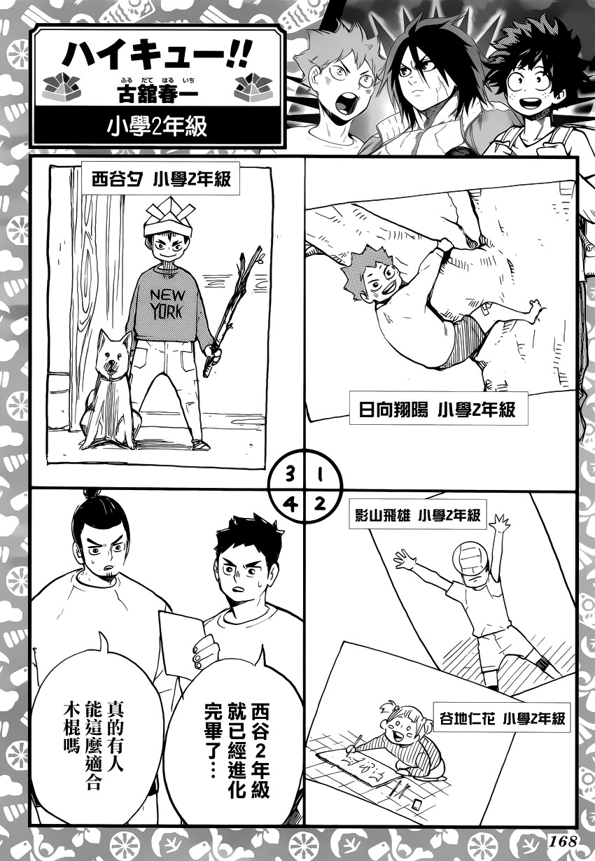 排球少年: 251話 - 第19页