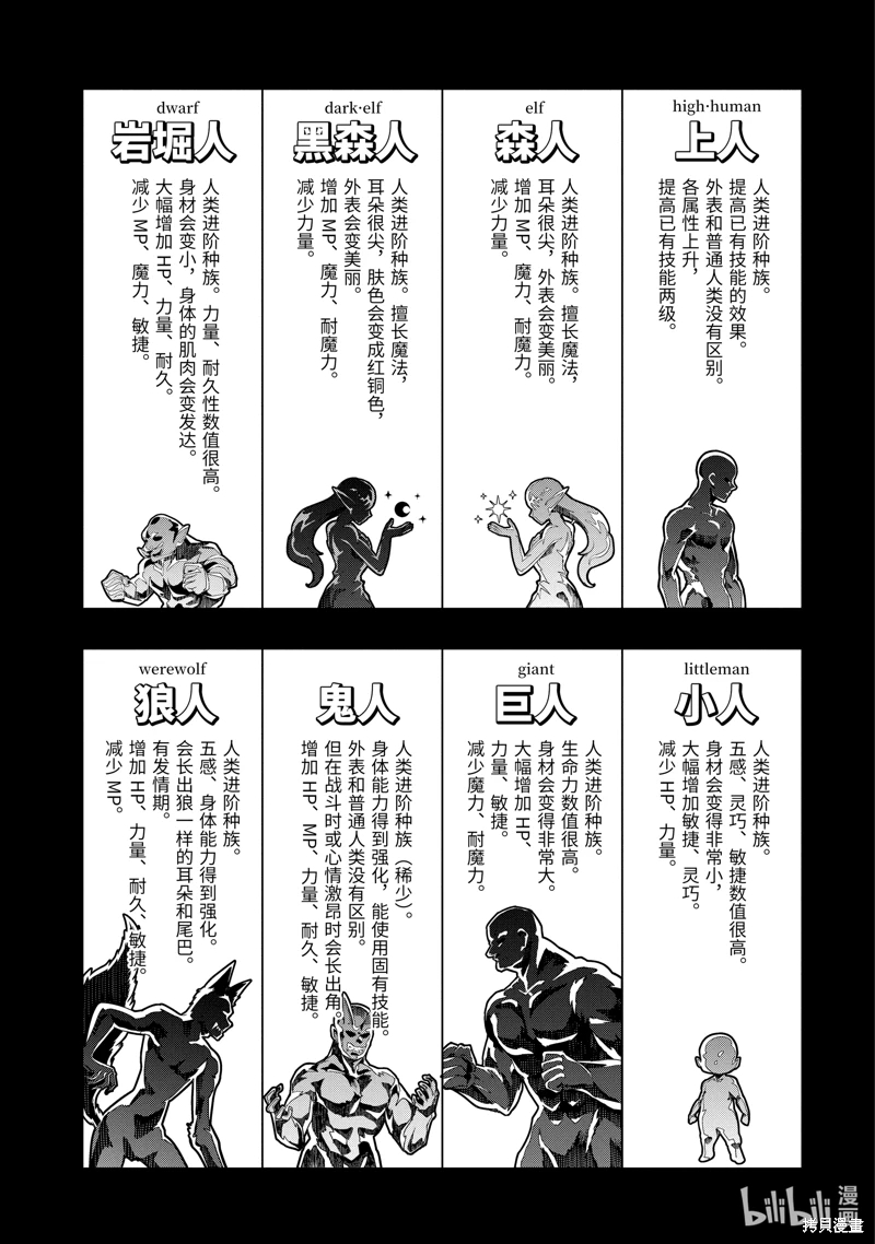 在充滿怪物的世界里為所欲為: 41話 - 第18页