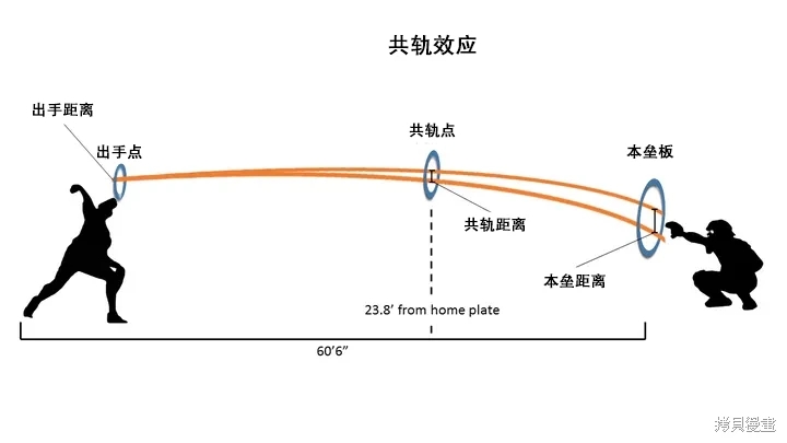 鑽石的功罪: 42話 - 第20页